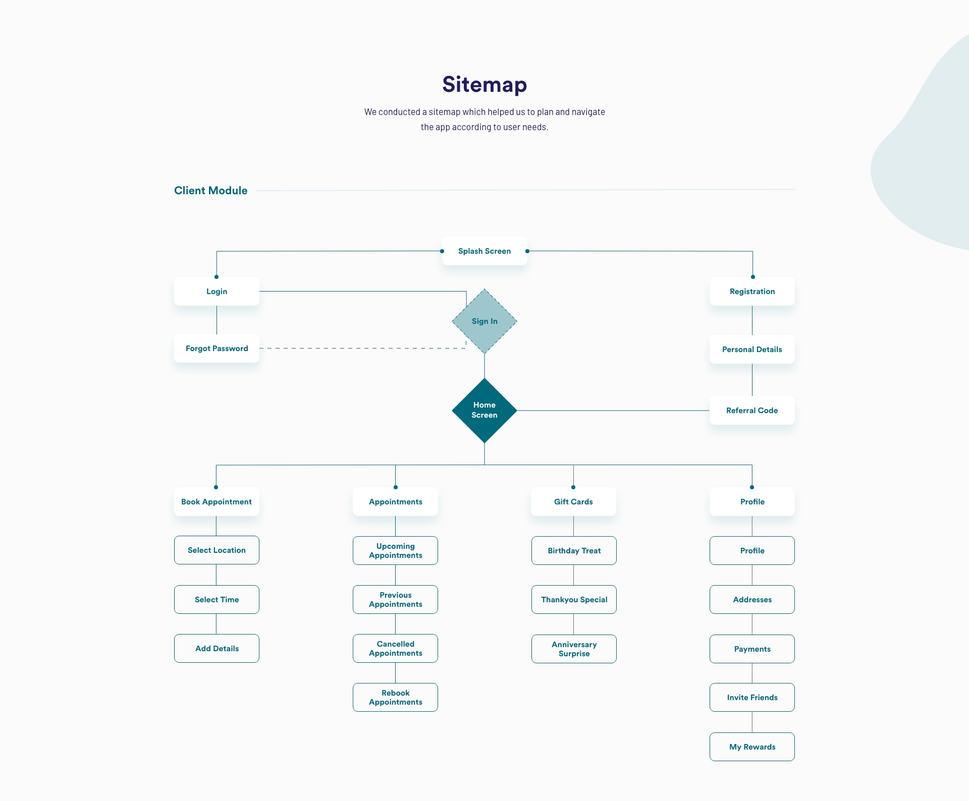 spa-kneads spa-kneads