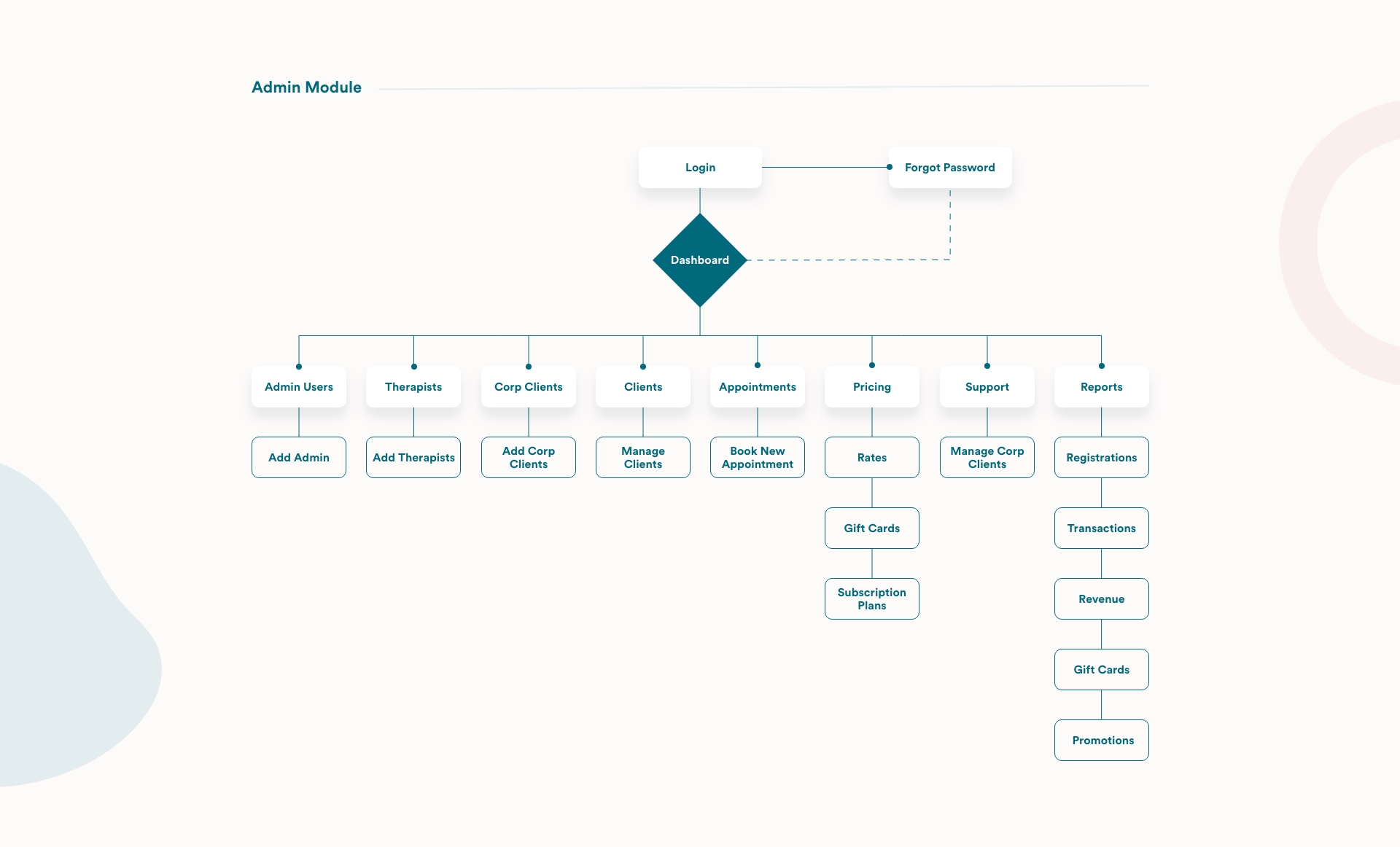 spa-kneads spa-kneads